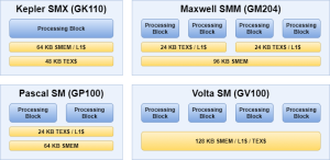 Understanding GPU caches – RasterGrid