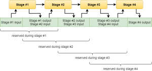Custom memory allocators – RasterGrid