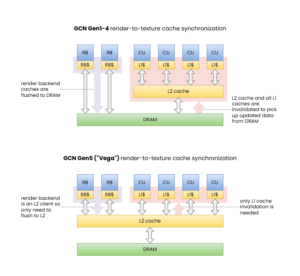 Vulkan memory barriers and image layouts explained – RasterGrid ...