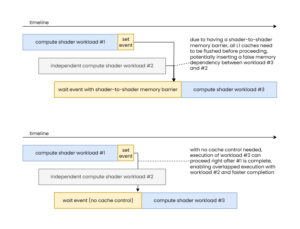 Vulkan memory barriers and image layouts explained – RasterGrid ...